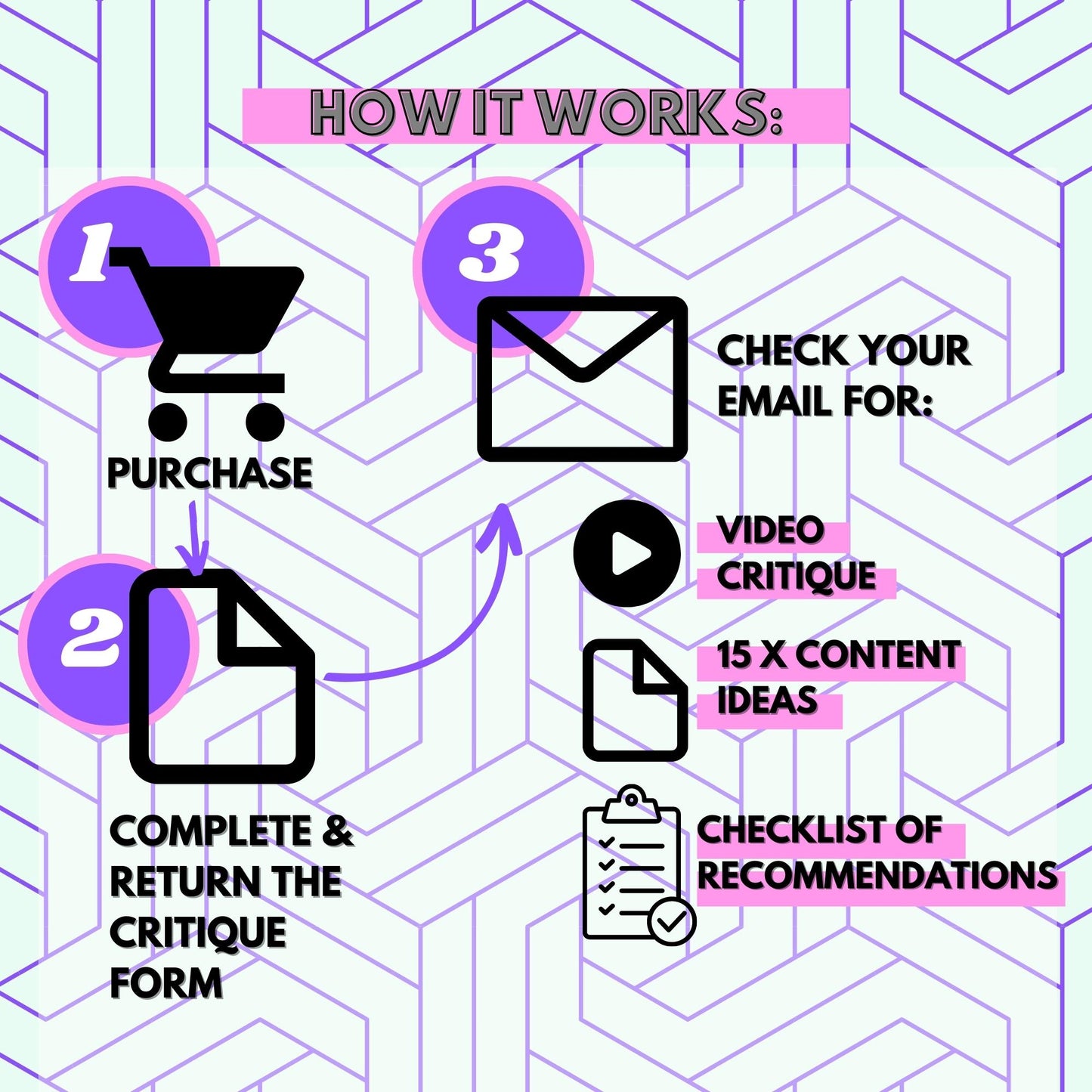 Email Marketing Content Critique - Instant download